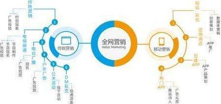 2018年互聯網營銷與銷售方式盤點