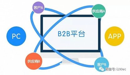 中國B2B跨境電子商務(wù)物流發(fā)展探討