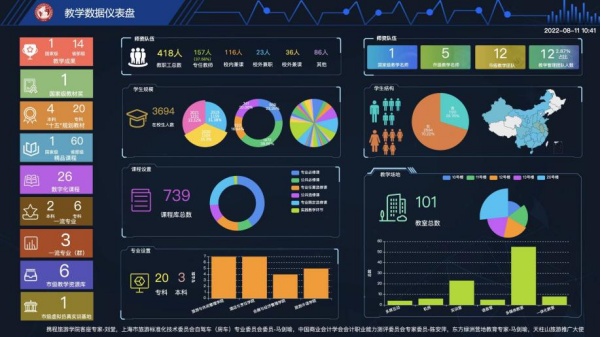 數字化轉型助力學校教學管理升級，大數據信息處理服務顯成效