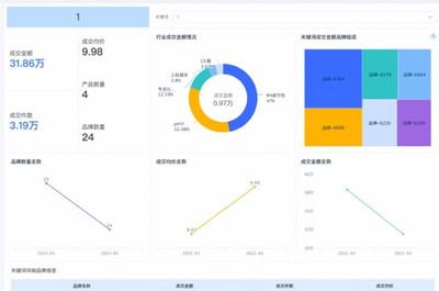大數據企業 顛覆未來的商業智慧與信息處理服務