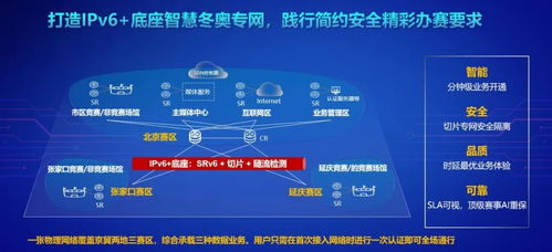 北京聯通冬奧數據專網榮獲首屆IPv6技術應用創新大賽一等獎，引領大數據服務新時代
