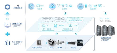 壁仞科技港交所聆訊過關，劍指港股GPU第一股，啟明、云九、格力等資本巨頭加持大數據信息處理服務