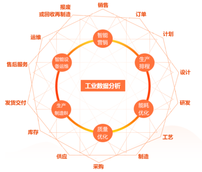 工業大數據應用場景全解析 8種方法將工廠數據轉化為業務價值